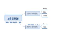 虚拟币交易中的TP钱包滑点