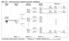 TP钱包：万物互联的公链解