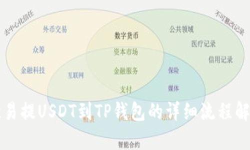 欧易提USDT到TP钱包的详细流程解析