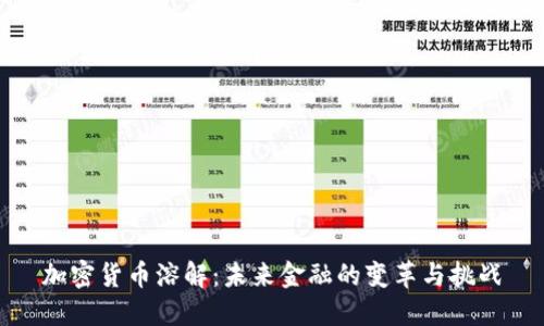 加密货币溶解：未来金融的变革与挑战