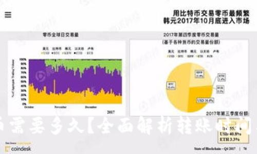 :
TP钱包转币需要多久？全面解析转账时间与影响因素