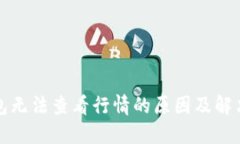TP钱包无法查看行情的原因