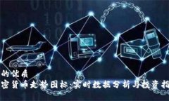 且的优质  加密货币走势图