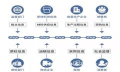 十大最安全区块链钱包排