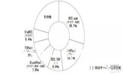 如何处理TP钱包提币出现问