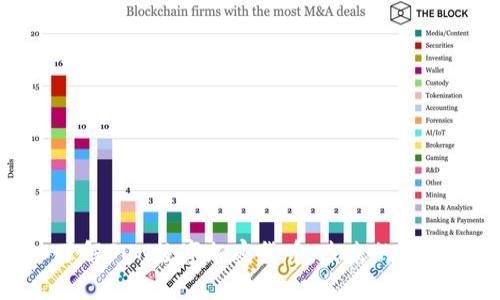 深入了解FON数字加密货币：未来的金融革命
