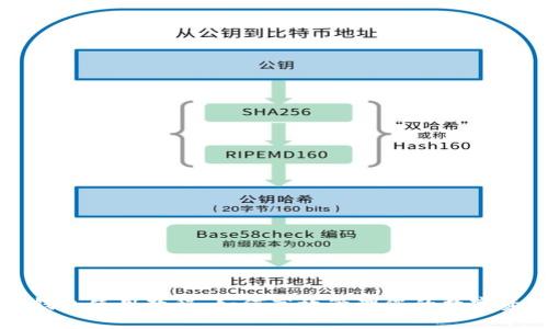 TP钱包使用教程：如何高效管理您的数字资产