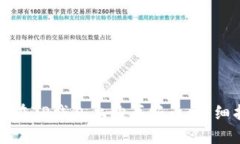 如何在TP钱包上购买新币：