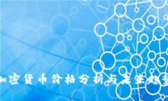 DMG加密货币价格分析与未