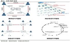 探索FRCoin加密货币：未来