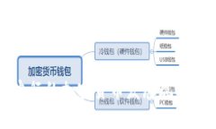 全球各国央行的加密货币