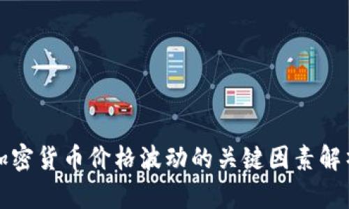 加密货币价格波动的关键因素解析