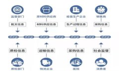 SEC发布加密货币框架：引