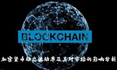 加密货币动态波动率及其