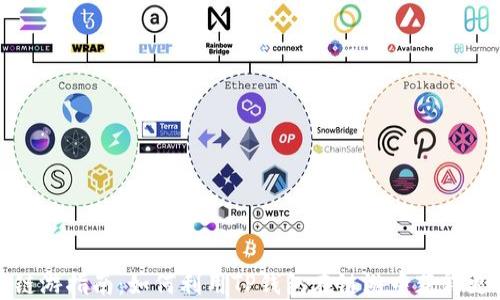 
TP钱包链游指南：如何利用TP钱包在链游中获得更多收益
