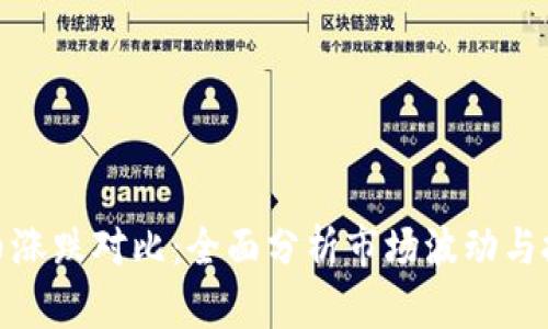 加密货币涨跌对比：全面分析市场波动与投资策略