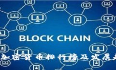 2016年加密货币排行榜及发