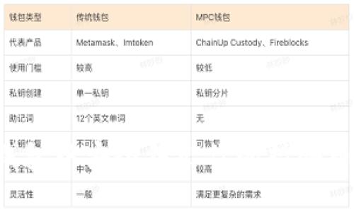 如何在TP钱包中安全售出你的持仓币？详尽指南