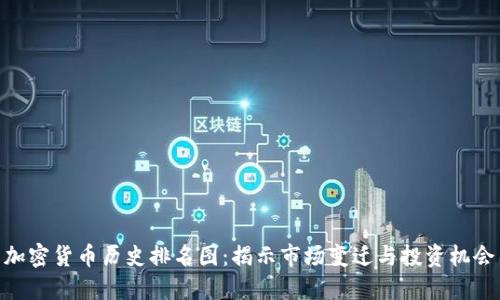 加密货币历史排名图：揭示市场变迁与投资机会