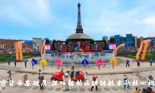 :
加密货币基础层：深入解析区块链技术的核心概念