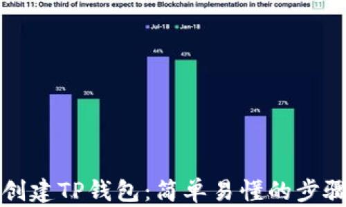 
如何创建TP钱包：简单易懂的步骤指南