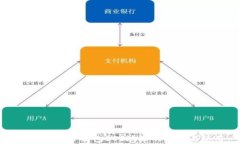 全面解析TP钱包EOS地址的概