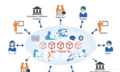 美国加密货币钱包市场的