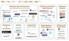 关于提现到TP钱包的手续费