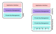 简单易懂的TP钱包BSC节点设