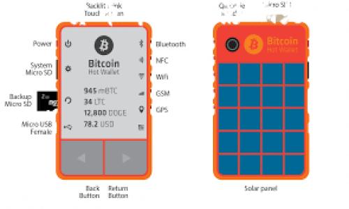意思和概念解释：缩表是指中央银行减少其资产负债表中的资产规模的过程，通常通过停止或减缓资产购买、出售证券或到期资产不再再投资等方式实现。这一政策在加密货币市场的影响是复杂而深远的，涉及到投资者情绪、市场流动性以及对通货膨胀和利率预期的反应。在这个背景下，许多加密货币投资者和交易者都开始关注缩表对市场动态的潜在影响。

用户搜索意图：对于希望深入了解缩表对加密货币市场的影响的用户，以下可能，同时能够引起用户的兴趣： 

缩表政策如何重塑加密货币市场的未来？