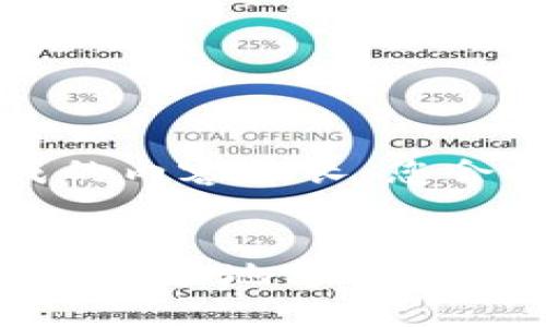 提示：由于生成的内容较长，您会收到多个回复。


code如何轻松而安全地修改TP钱包中的手机号
