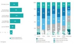 TP钱包转账手续费详解：透