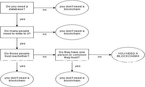 思考

随着加密货币行业的迅速发展，加密货币营销的需求也在不断上升。针对这一新兴领域，创建一个引人入胜且具有效果的将有助于吸引更多的求职者和雇主关注。

示例：
突破创新：加密货币营销领域招聘信息汇总