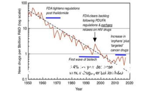   TP钱包滑点的深度解析：理解与应用