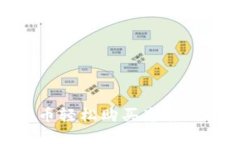 : 用加密货币轻松购买奢侈