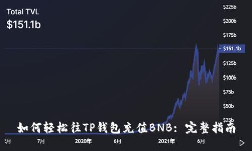 如何轻松往TP钱包充值BNB: 完整指南