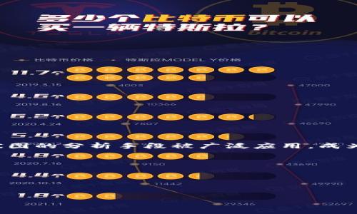 思路

加密货币市场如同迷宫般复杂，众多投资者和爱好者都希望能够深入了解其中的动态与趋势。为了更清晰地展现这一市场的各类数字货币及其相互关系，树状图的分析手段被广泛应用，成为了理解加密货币生态的重要工具。本篇文章将从加密货币树状图的基础知识入手，逐步深入到具体的操作与分析方法，并且探讨其在投资决策中的实际应用。

高质量和关键词

以下是我们选择的和关键词，这将用于，帮助用户找到与加密货币相关的内容。


深入解析加密货币树状图：理解数字资产之间的关系与投资价值