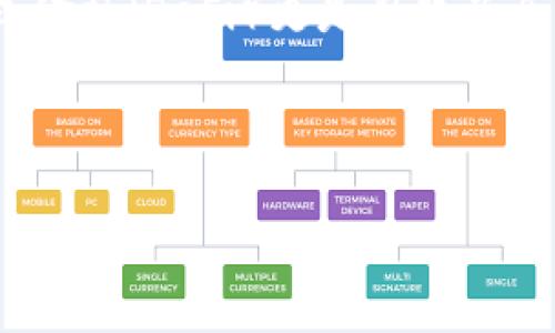 思考一个且的

在如今这个科技飞速发展的时代，加密货币作为一种新兴的金融工具，其重要性日益凸显。在这其中，分散式金融（DeFi）更是引起了全世界的关注和热议。我们来为这个主题命名一个精确且吸引人的，使得其在搜索引擎中的曝光率显著提升。

我们的将会是：

深入探讨分散式金融：解锁加密货币的未来可能性