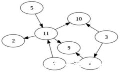   如何通过TP钱包轻松安全