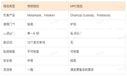 在当今数字化时代，加密货币的普及使得许多人开始关注相关的支付和存储工具。其中，TP钱包和小狐狸钱包（MetaMask）是两款颇受欢迎的数字货币钱包。许多用户可能会问：“TP钱包可以转到小狐狸钱包吗？” 在下文中，我们将深入探讨这个问题，并解答相关的问题，以帮助你更好地管理和使用你的数字资产。

如何方便地将TP钱包的资产转移到小狐狸钱包？