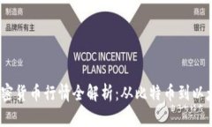 2023年最新加密货币行情全