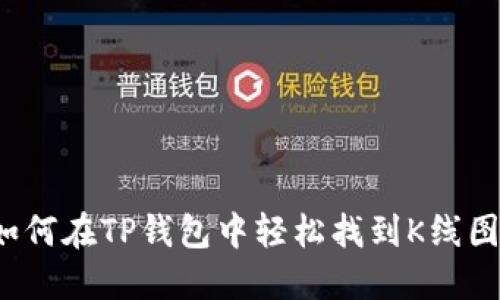 如何在TP钱包中轻松找到K线图？