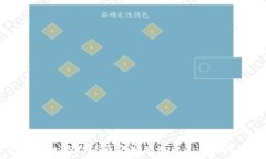   如何下载和安装TP钱包安