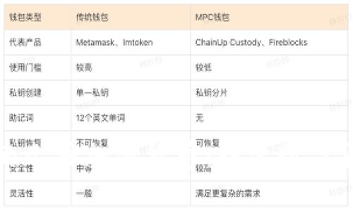 最受欢迎的几种加密货币：探索数字货币的未来