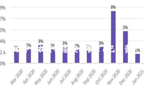 注意： 在讨论“tp钱包上的币被盗了能追回吗”的问题时，务必提高警惕，妥善管理自己的资产。以下是对这一话题的详细探讨，希望能对你有帮助。

TP钱包被盗后的追回措施与应对策略