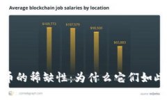 探索加密货币的稀缺性：