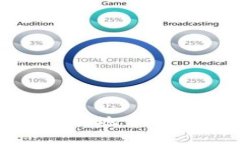 如何轻松、高效地下载T