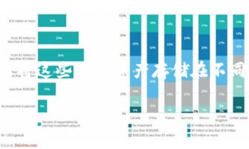 在这个充满创新和变化的数字时代，NFT（非同质化代币）的兴起吸引了越来越多的关注。许多人开始探索如何将这些数字资产存储在不同的钱包中，而TP钱包则是一个备受推荐的选择。那么，NFT能否被提到TP钱包中呢？让我们深入探讨这个问题。

如何将NFT安全地存储在TP钱包中？