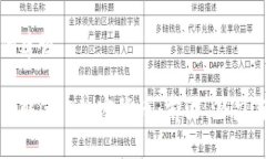 在中的建议深入了解GMO加