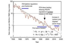 如何在充满变幻的市场中